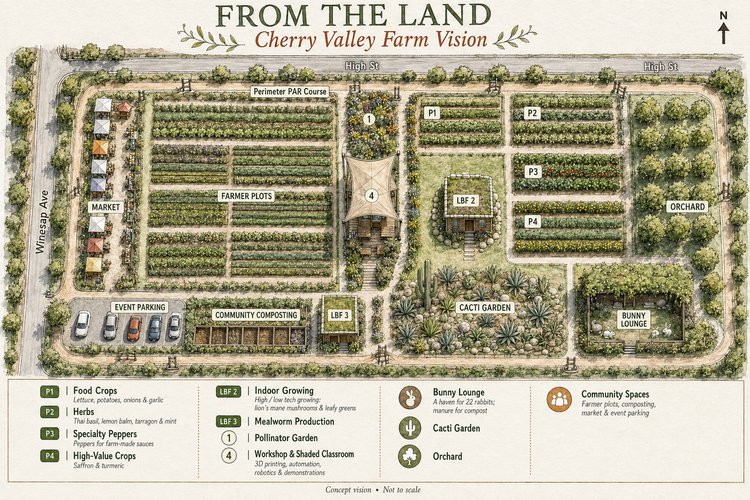 Cherry Valley farm concept with Littlest Big Farms, growing plots, a workshop, classroom, community market, orchard, composting, and gathering spaces